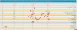 صورت مالی میاندوره ای 