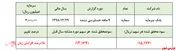فرجام 