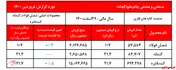 نرخ فروش 