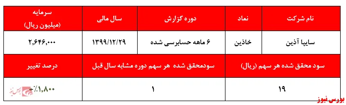 سهامداران در انتظار تغییر رویه تولید 