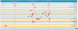 صورت مالی میاندوره ای 