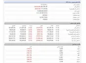 اوج هیجان بازار، امروز بود