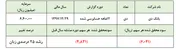 تزریق نوش‌دارویی موقتی
