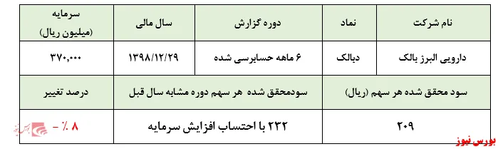 افزایش چشمگیر نرخ گروه دارویی عمومی 