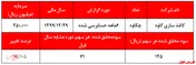 سود ۱۲۵ ریالی هر سهم 