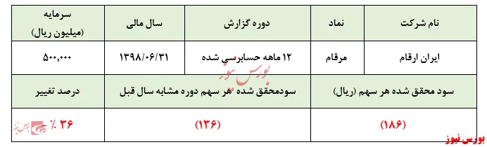 پوزخند 