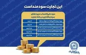 نرخ‌های جدید سود علی‌الحساب سپرده‌ها در بانک تجارت اعلام شد