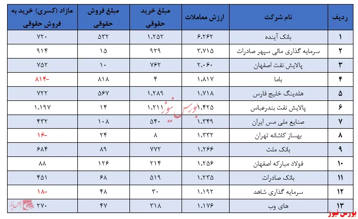 نظر کارشناسی یا توهم تئوری توطئه