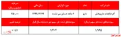 افزایش ۵۱ درصدی سودآوری 