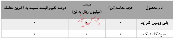 افزایش‌سرمایه به 
