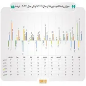 تأثیر جنگ تعرفه‌ای ترامپ بر افق بازار جهانی کالاهای اولیه
