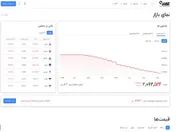 محصول جدید کارگزاری آگاه؛ ریسرچ آگاه