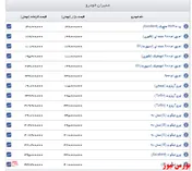 قیمت خودروهای مدیران خودرو+جدول