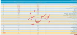 صورت مالی تلفیقی 