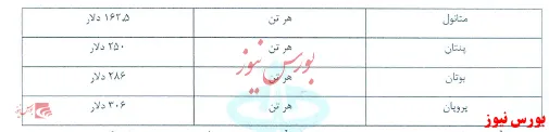 کمپرسورها زیمنس طرح متانول۲ در انبار/ انتقال گاز از جاسک، به‌صرفه نیست