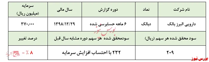 افزایش چشمگیر نرخ گروه دارویی عمومی 