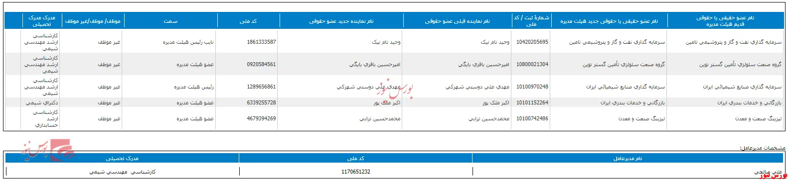 هیات مدیره