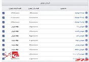 قیمت روز خودروهای کرمان موتور+جدول