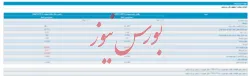 انتشار صورت سودوزیان شرکت صندوق سرمایه گذاری مشترک پارس
