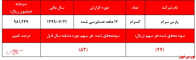 کسی پاسخ زیان‌های سنگین سهامداران 