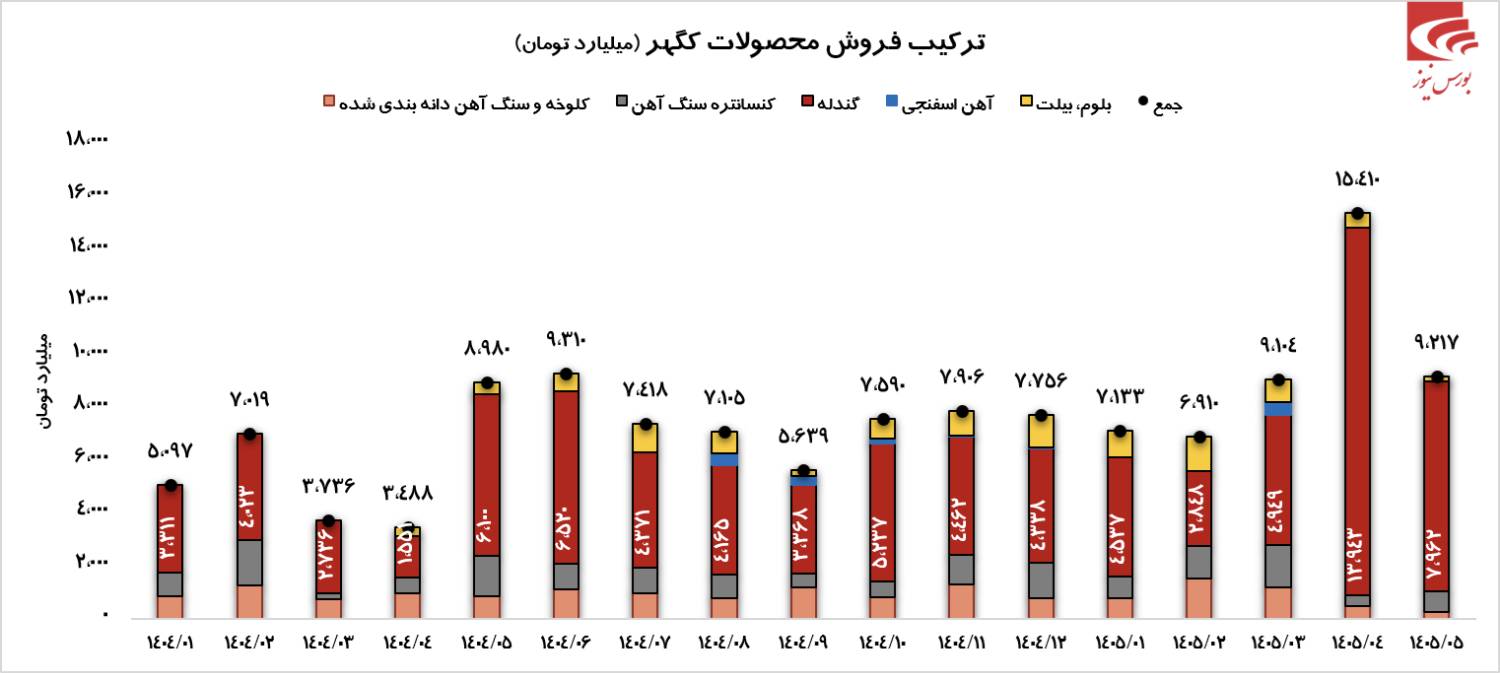 فروش درخشان