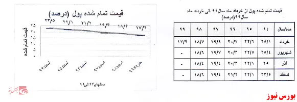 زیرمجموعه 