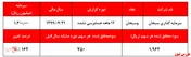 دلالی املاک اصلی‌ترین فعالیت 