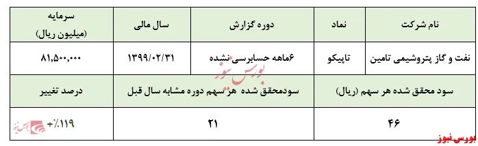 سهامداران 