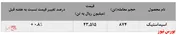 افزایش میزان فروش اسیداستیک 