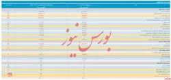 انتشار صورت مالی تلفیقی ۱۲ ماهه 