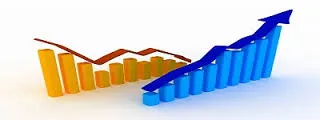 پر بازده ترین و کم بازده ترین صنایع بورس معرفی شدند