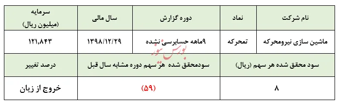 خروج 
