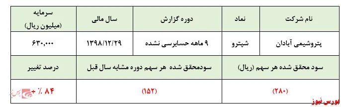 نگاهی به مهمترین نکات شاهکار 