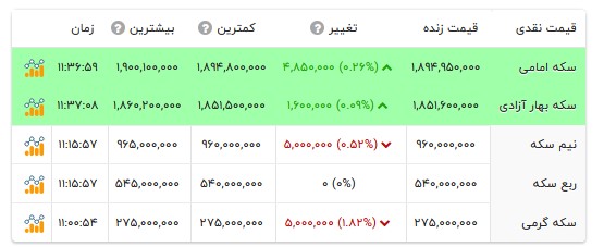 قیمت انواع سکه- اول مرداد ۱۴۰۵ قیمت انواع سکه- اول مرداد ۱۴۰۵