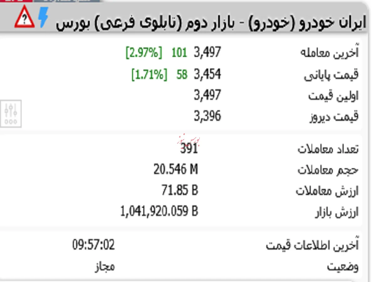 صف خرید سنگین 