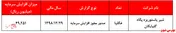 صدور مجوز افزایش سرمایه 