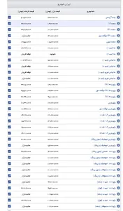 اعلام قیمت خودروهای ایران خودرو+ جدول