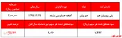 افت چشمگیر سودآوری پلی پروپیلن جم