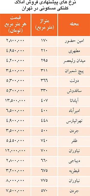 نظر مشاوران املاک درباره قیمت ساخت