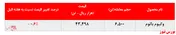عدم تقاضا برای لوب کات سبک 