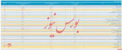 انتشار صورت مالی تلفیقی ۶ ماهه 