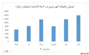 فروش 