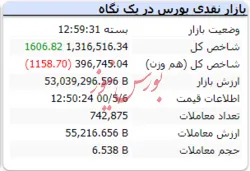 شاخص در انتهای بازار سبز ماند