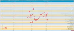 صورت‌های مالی میاندوره‌ای ۳ ماهه 