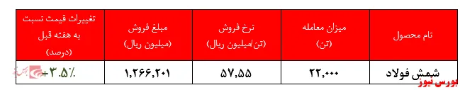 خوشحالی 