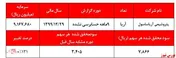 ادامه روند افزایش سودآوری آریاساسول در سه ماهه سوم سال
