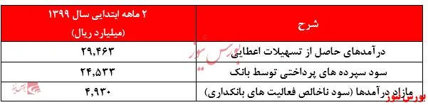 تراز مثبت فعالیت‌های 