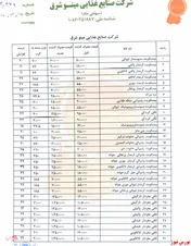 افزایش نرخ بیسکویت و تافی 