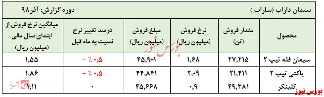 پوشش فروش کلینکر 