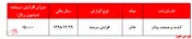 افزایش‌سرمایه ۲۰۰درصدی 